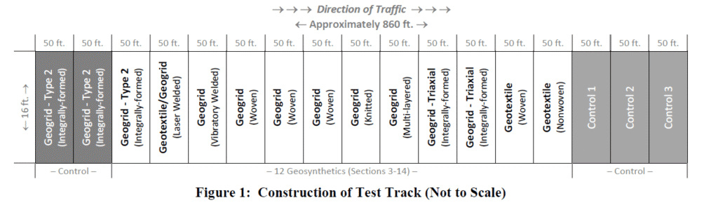 subgrade stabilization DOT study