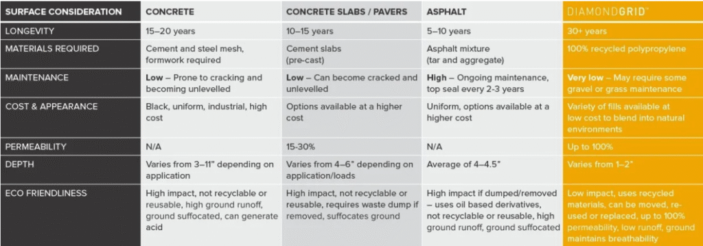 Diamond Grid vs Other Solutions